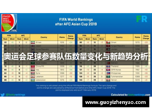 奥运会足球参赛队伍数量变化与新趋势分析